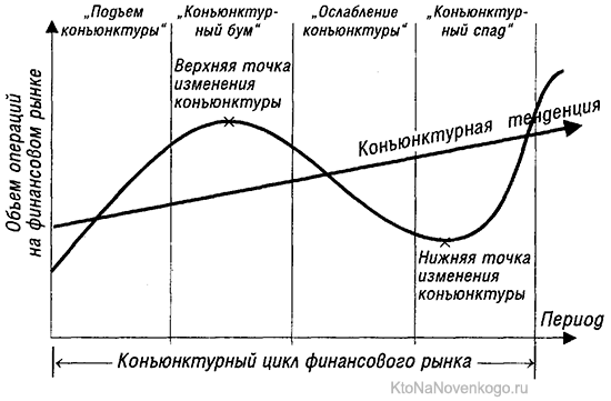 Как сделать конъюнктурный анализ