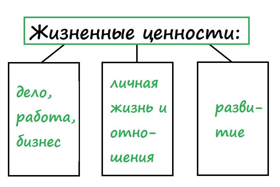 что такое приоритет в общении. 3077460. что такое приоритет в общении фото. что такое приоритет в общении-3077460. картинка что такое приоритет в общении. картинка 3077460. На протяжении жизни каждый человек сталкивается с множеством проблем не только личного, но и общественного характера. Возникает масса вопросов, какие из них стоит решать в первую очередь, какие отложить на долгий срок, а какие просто проигнорировать. И как нужно построить свою жизнь, чтобы она была комфортной для себя и окружающих. Существует единственный ответ, который поможет расставить все по своим местам. Необходимо правильно расставить в жизни приоритеты и постараться от них не отступать.