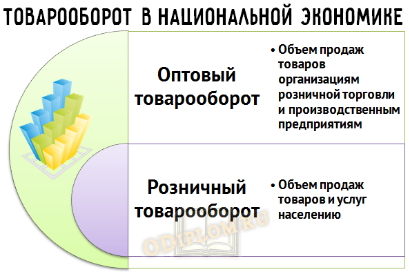 товарооборот это простыми словами что такое. Смотреть фото товарооборот это простыми словами что такое. Смотреть картинку товарооборот это простыми словами что такое. Картинка про товарооборот это простыми словами что такое. Фото товарооборот это простыми словами что такое