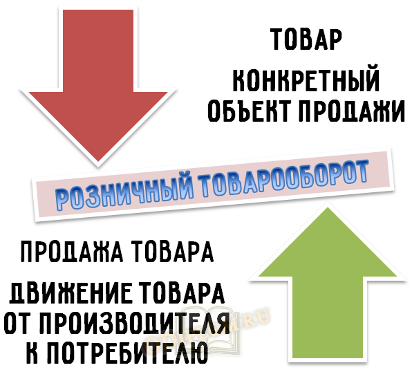 товарооборот это простыми словами что такое. Смотреть фото товарооборот это простыми словами что такое. Смотреть картинку товарооборот это простыми словами что такое. Картинка про товарооборот это простыми словами что такое. Фото товарооборот это простыми словами что такое