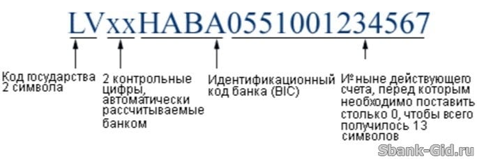 Sort code что это в банковских реквизитах. Смотреть фото Sort code что это в банковских реквизитах. Смотреть картинку Sort code что это в банковских реквизитах. Картинка про Sort code что это в банковских реквизитах. Фото Sort code что это в банковских реквизитах