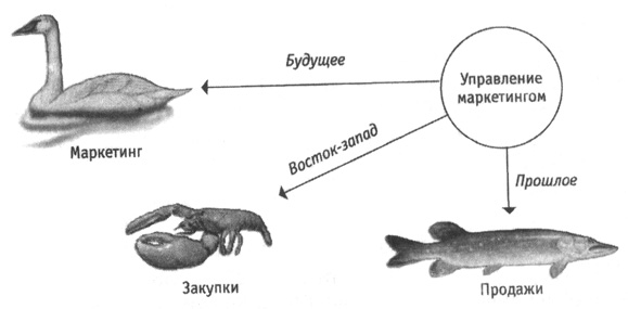 Как сделать конъюнктурный анализ