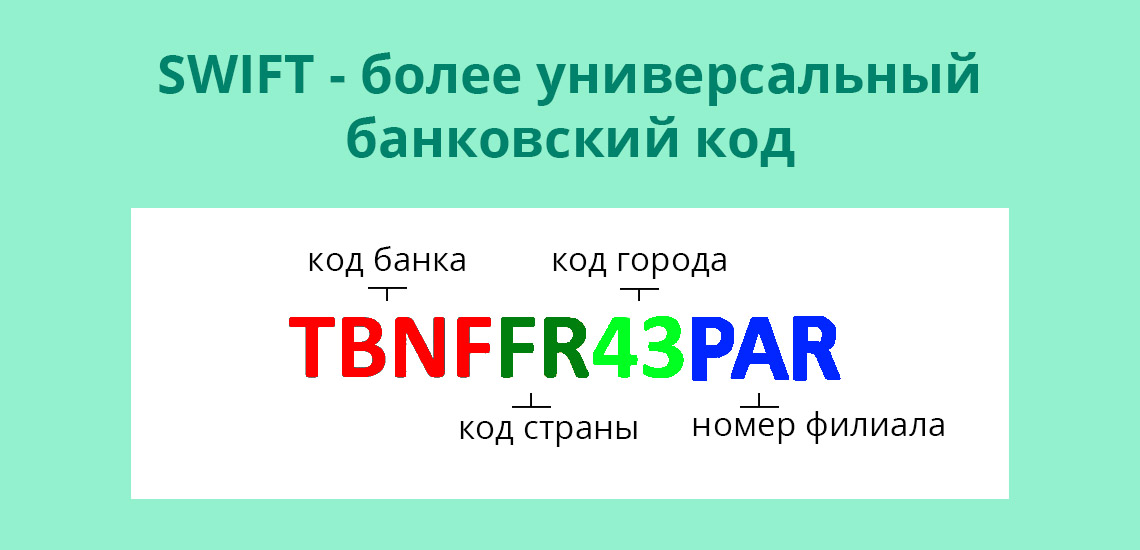 Sort code что это в банковских реквизитах. Смотреть фото Sort code что это в банковских реквизитах. Смотреть картинку Sort code что это в банковских реквизитах. Картинка про Sort code что это в банковских реквизитах. Фото Sort code что это в банковских реквизитах
