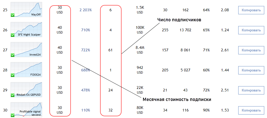 платные сигналы подписка
