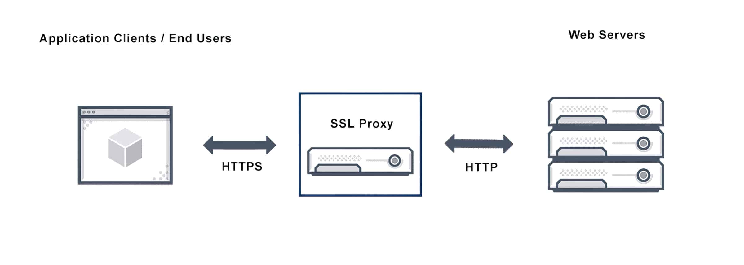 что такое прокси соединение. ssl proxy diagram. что такое прокси соединение фото. что такое прокси соединение-ssl proxy diagram. картинка что такое прокси соединение. картинка ssl proxy diagram. Блочный редактор писем, готовые шаблоны email, формы подписки и автоматизация. Запускайте email-рассылки, чтобы быть на связи со своими клиентами.
