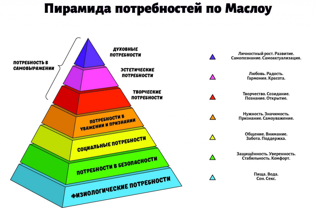 что такое приоритет в общении. 12r 4. что такое приоритет в общении фото. что такое приоритет в общении-12r 4. картинка что такое приоритет в общении. картинка 12r 4. На протяжении жизни каждый человек сталкивается с множеством проблем не только личного, но и общественного характера. Возникает масса вопросов, какие из них стоит решать в первую очередь, какие отложить на долгий срок, а какие просто проигнорировать. И как нужно построить свою жизнь, чтобы она была комфортной для себя и окружающих. Существует единственный ответ, который поможет расставить все по своим местам. Необходимо правильно расставить в жизни приоритеты и постараться от них не отступать.