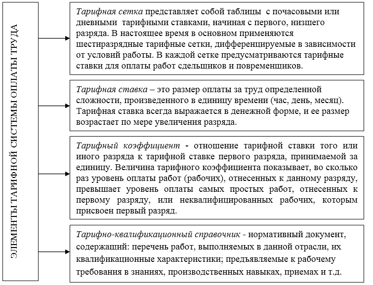 Система оплаты на мебельном производстве