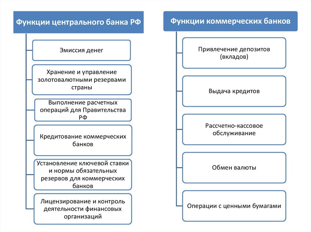 План по теме коммерческий банк егэ