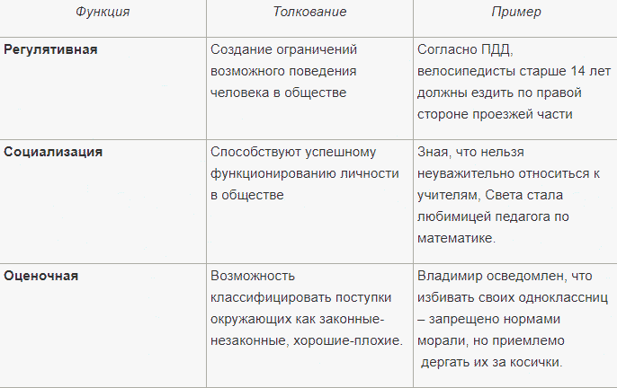 На фотографии изображены люди как вы думаете какой вид социальных норм могут иллюстрировать