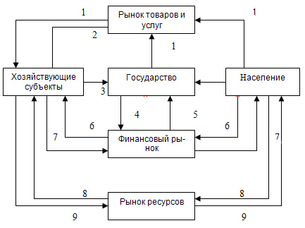 Сложный план на тему деньги