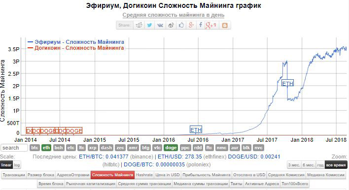 Самые лучшие пулы для майнинга на процессоре