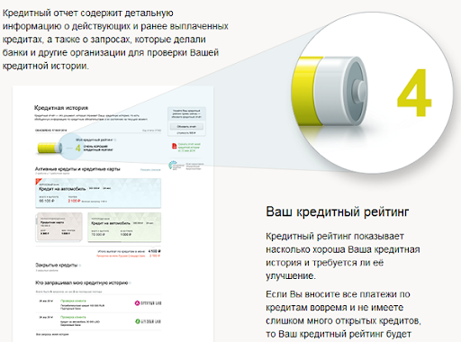 Ссудная задолженность - что это, формирование, счет и погашение