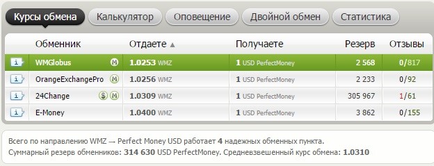 Пополнение Perfect Money через Bestchange.ru