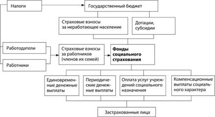 Схема финансирования внутригородских муниципальных образований в городах федерального значения