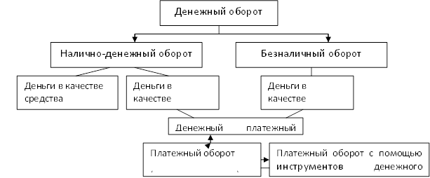 Денежное обращение картинки