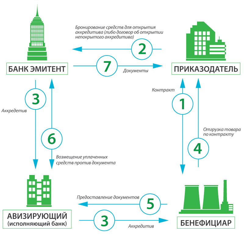 Аккредитив картинки для презентации