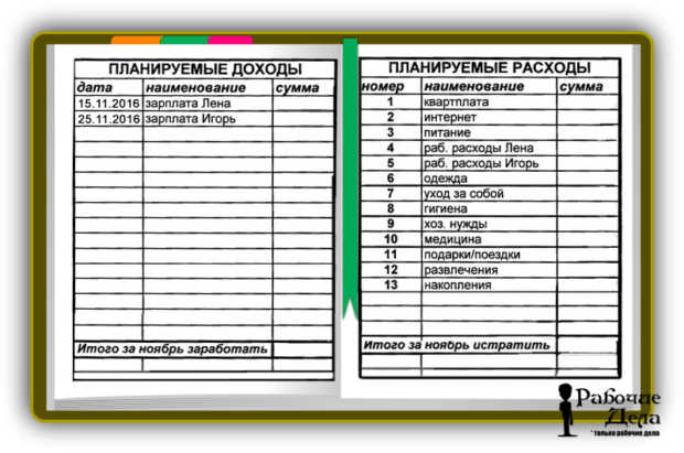 Как экономить деньги в семье таблица