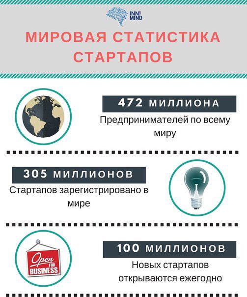 mirovaja-statistika-strartapov