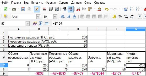 Формула мебели график работы