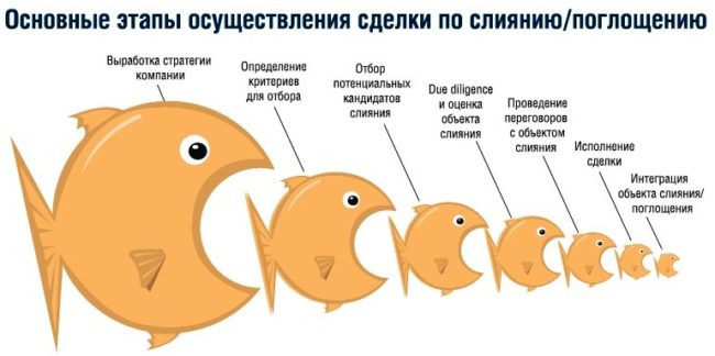 Рыбки едят друг друга
