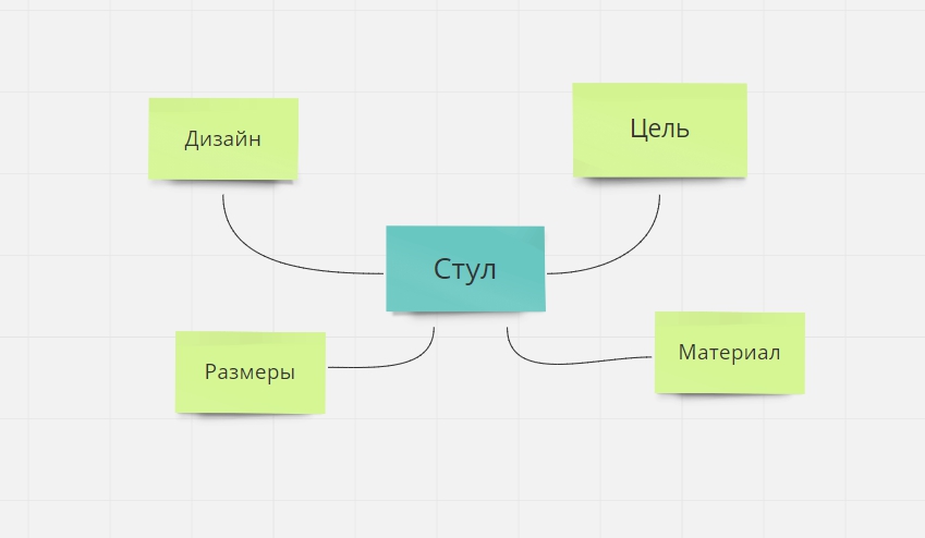 Ментальная карта по литературе