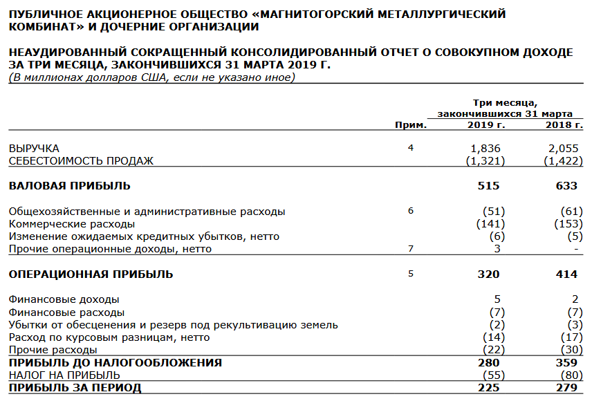 Как отразить выручку в 1с