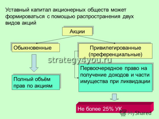 Как работают акции. Как работают акции компаний. Как работают акции простыми словами. Как работают акции компаний простыми словами.