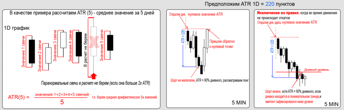 Трейдер что это такое простыми словами означает. Индикатор ATR В трейдинге. Как считать ATR В трейдинге. Индикатор уровней дневного ATR. Как посчитать АТР В трейдинге.