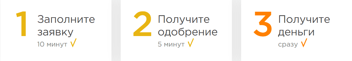 Viva Деньги взять займ на карту онлайн заявка. VIVA Деньги займ онлайн на карту