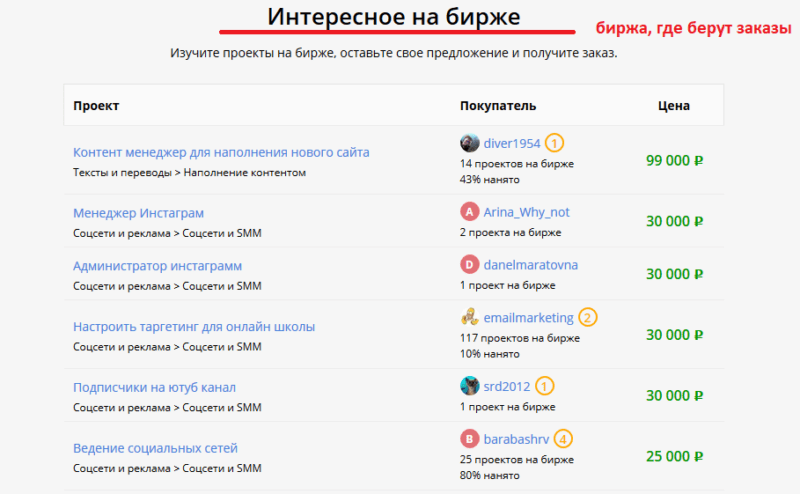 Кворк биржа проектов