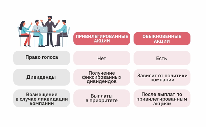 Чем акция отличается от проекта