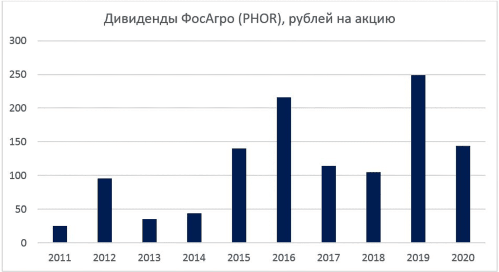 Карта акций рф