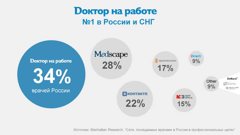 Доктор на работе
