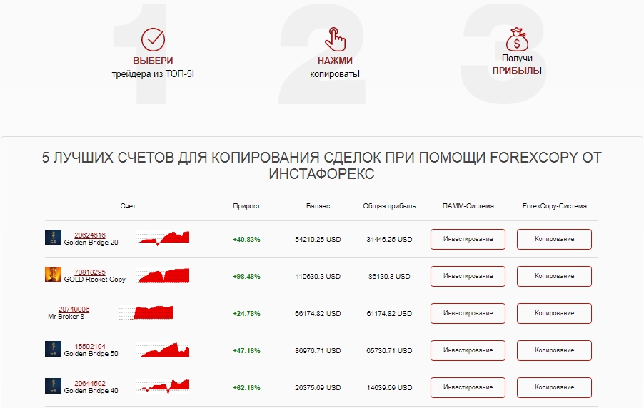 Трейдинг счет. Счёт подписчиков. Км копирование сделок с криптовалютой.