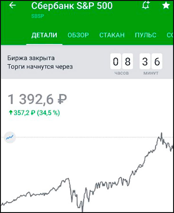 Мой список самых лучших ETF фондов для российского инвестора в 2020 году