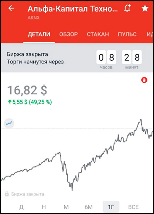 Мой список самых лучших ETF фондов для российского инвестора в 2020 году