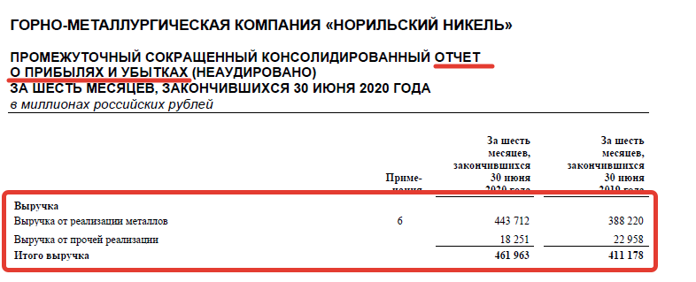 Как 1с бухгалтерия заполняет строку 2200 прибыль убыток от продаж в отчете о финансовых результатах