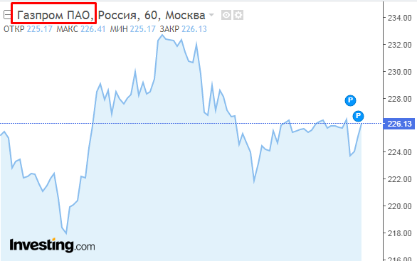 График Газпрома