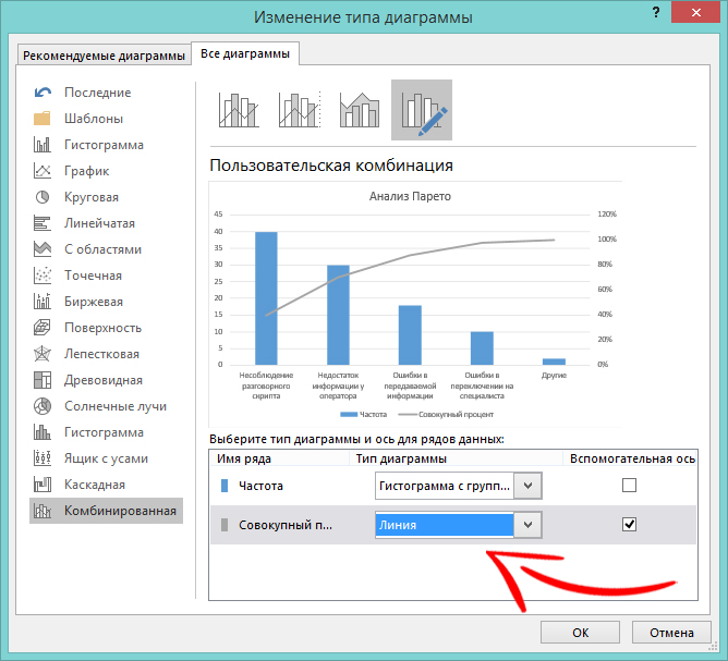 Как построить диаграмму парето в excel. Построение линейной диаграммы. Комбинированные диаграммы в excel. Комбинированная диаграмма в excel. Вспомогательная ось в диаграмме excel.