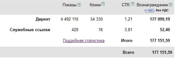 Как заработать на собственном сайте - пассивно от 15 000 р.