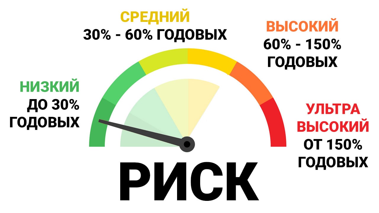 Кредит 25 годовых