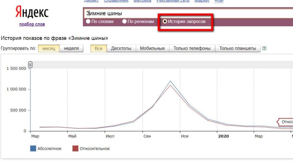 Что такое трафик простыми словами. Финансовые оффера арбитраж. Что такое арбитраж мобильного трафика пример. Арбитраж трафика график. Тенденция роста спроса на арбитраж трафика.