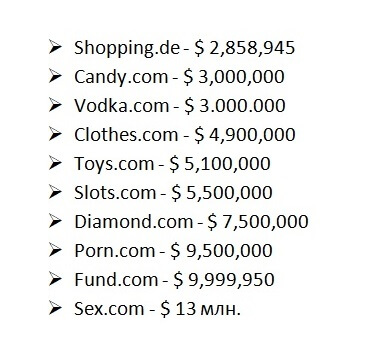 Топ самых дорогих проданных доменных имен