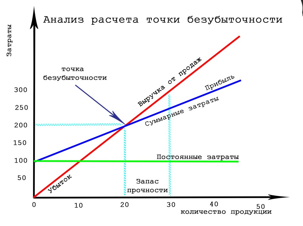 Правильная последовательность воздействия на покупателя с помощью формулы aida